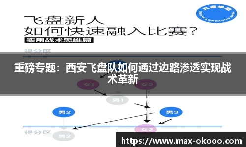 重磅专题：西安飞盘队如何通过边路渗透实现战术革新