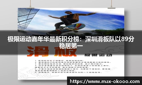 极限运动嘉年华最新积分榜：深圳滑板队以89分稳居第一
