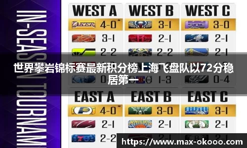 世界攀岩锦标赛最新积分榜上海飞盘队以72分稳居第一