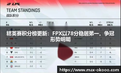 精英赛积分榜更新：FPX以78分稳居第一，争冠形势明朗