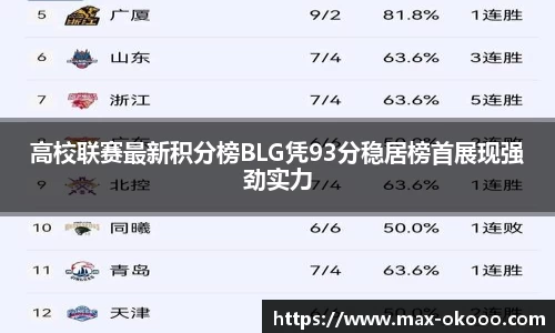 高校联赛最新积分榜BLG凭93分稳居榜首展现强劲实力